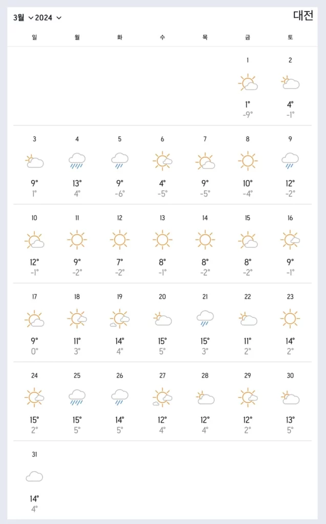 3월 대전 날씨