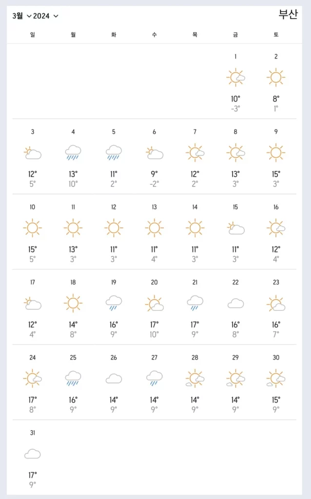 3월 부산 날씨