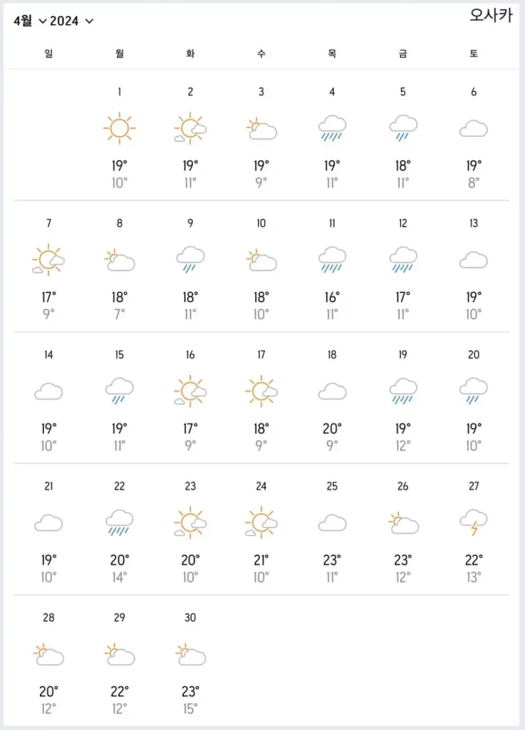 4월 오사카날씨