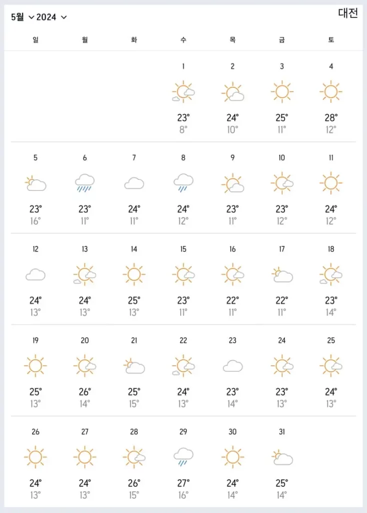 5월 대전 날씨