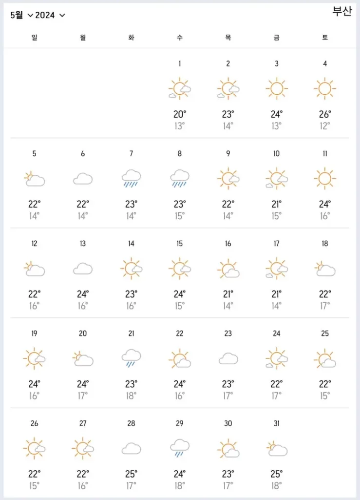 5월 부산 날씨