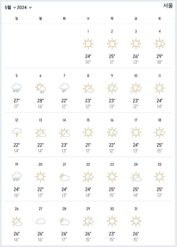 5월 서울 날씨