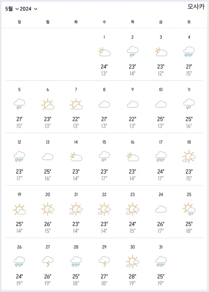 5월 오사카 날씨