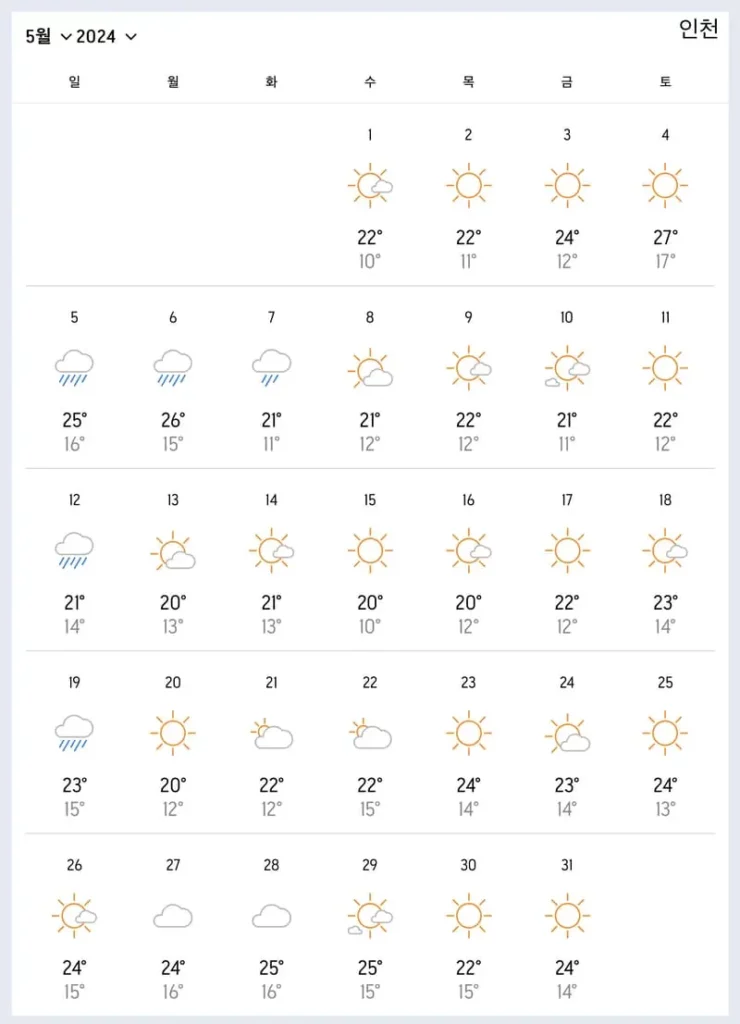 5월 인천 날씨