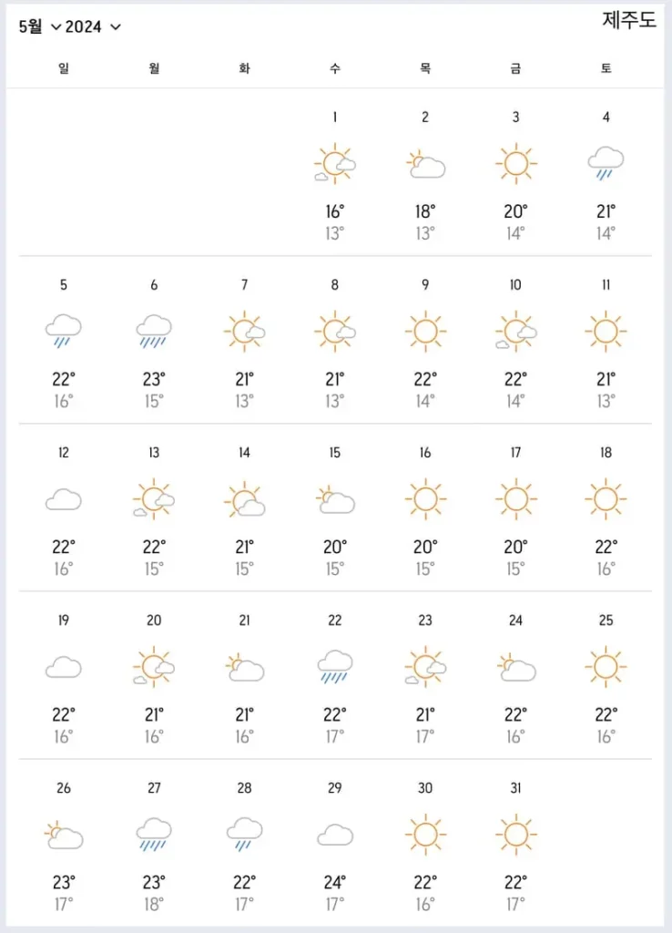 5월 제주도 날씨