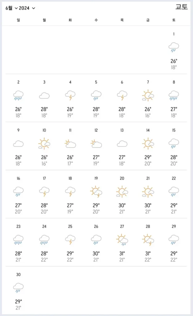 6월 교토 날씨