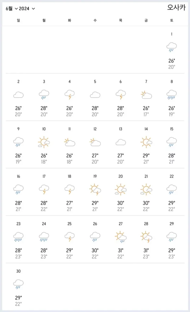 6월 오사카 날씨